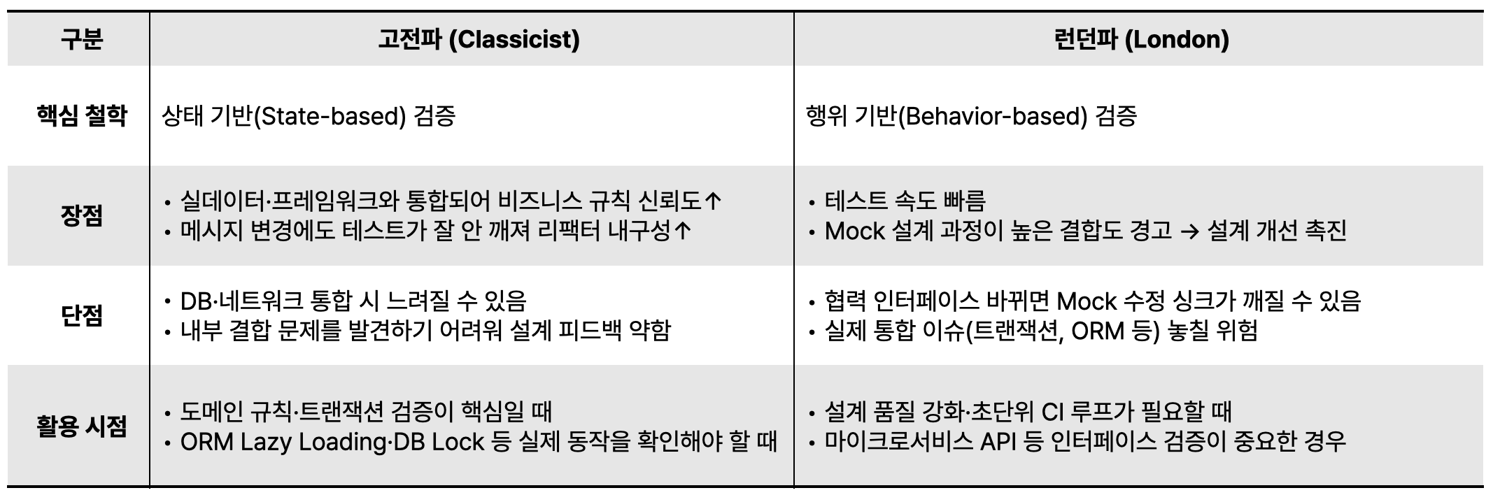 개발자채용8