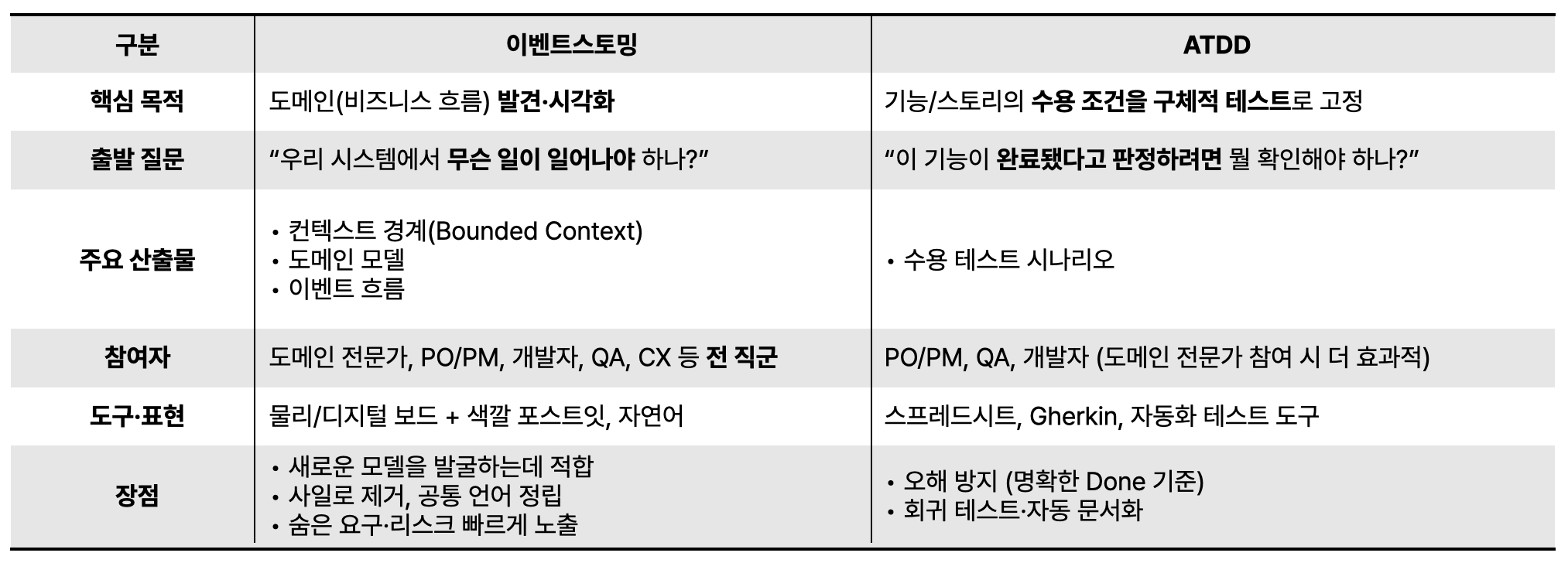 개발자채용_2