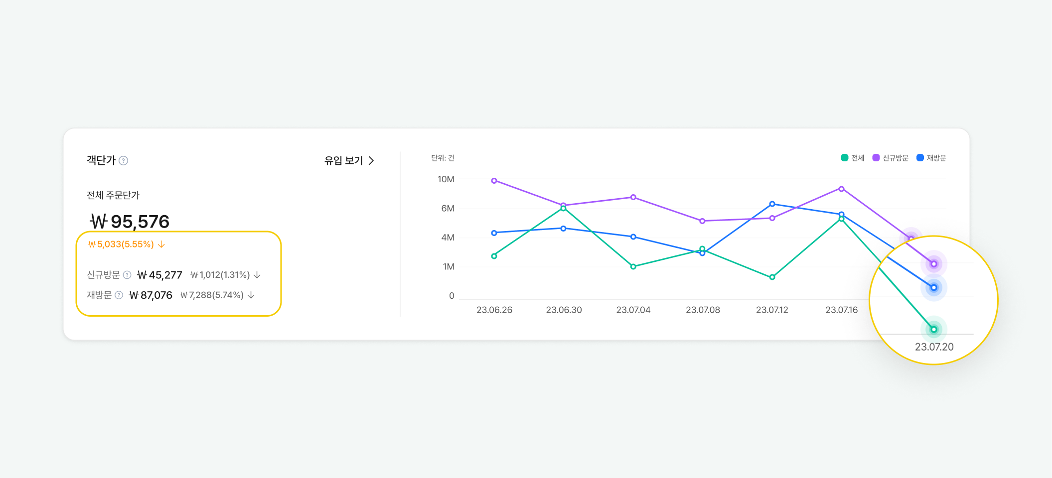 객단가 (4)