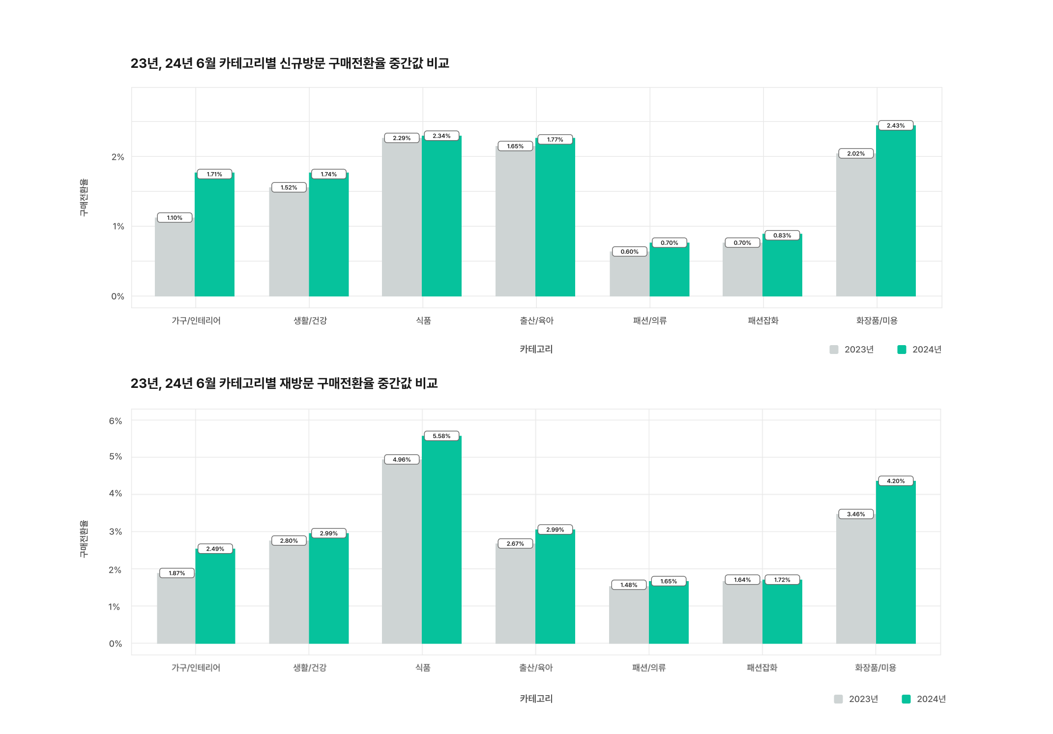 트렌드리포트 구매전환율