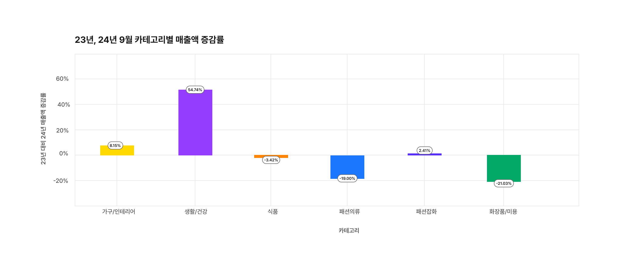 데이터리포트 차트 202409 (1)