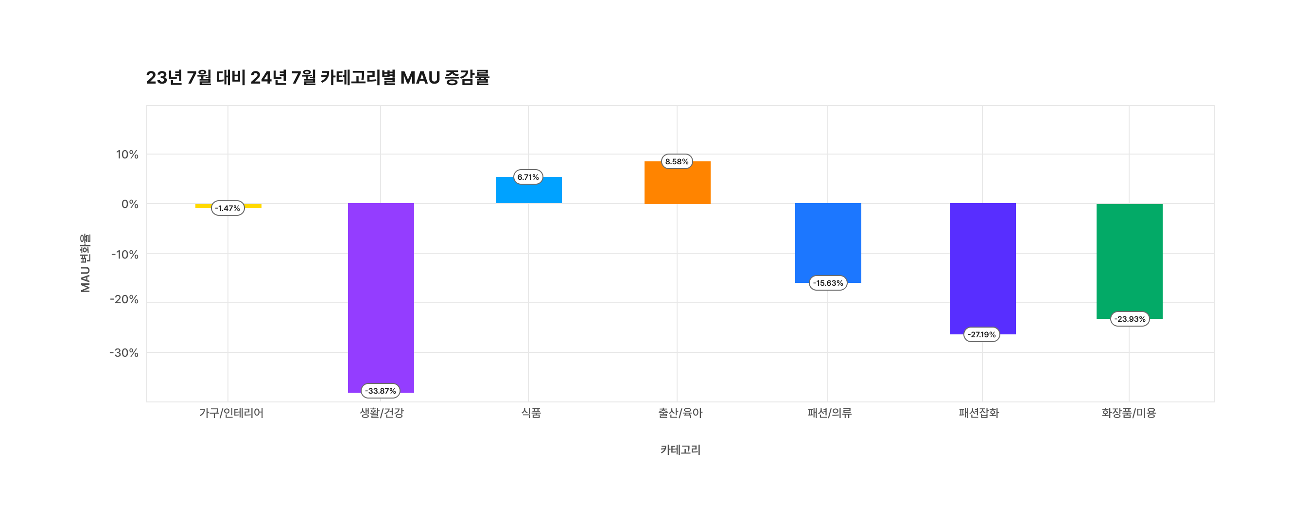 데이터리포트 차트 21-1