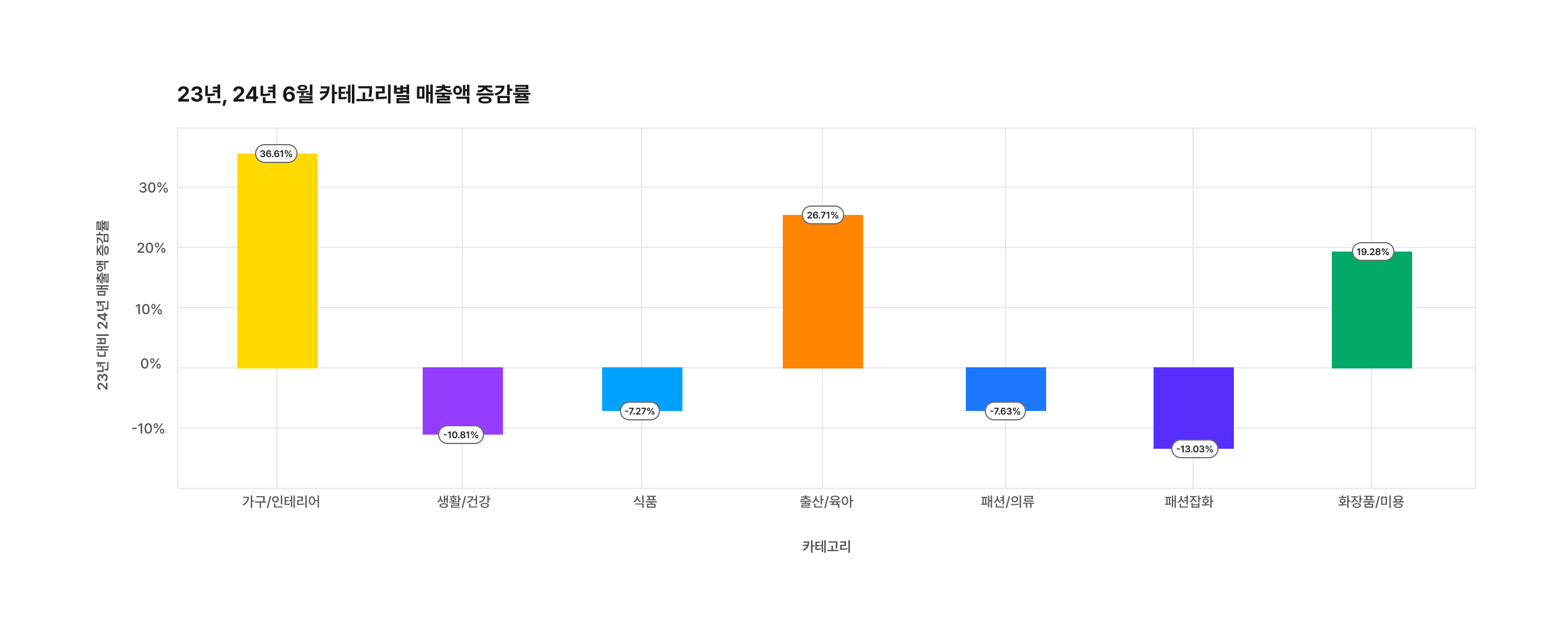 트렌드리포트DAU