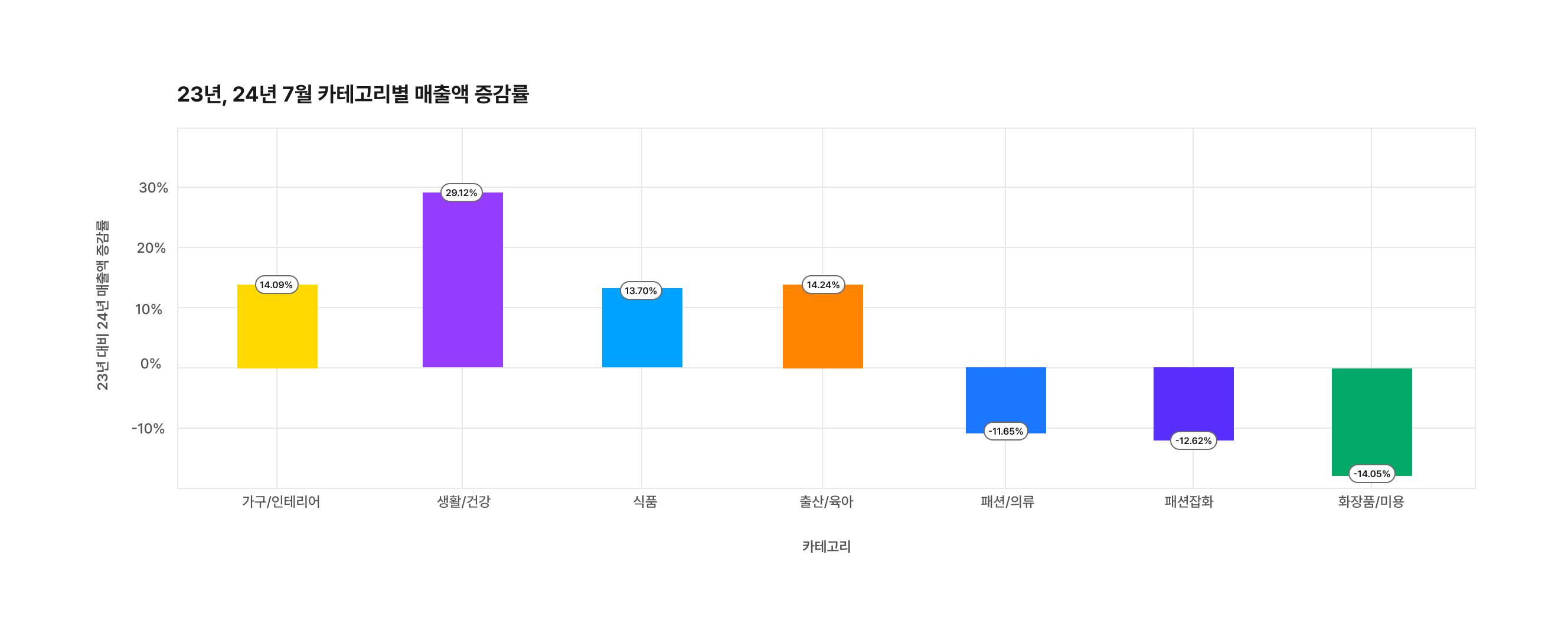 데이터리포트 차트 3 (6)-1