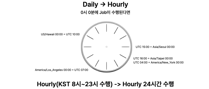 데이터