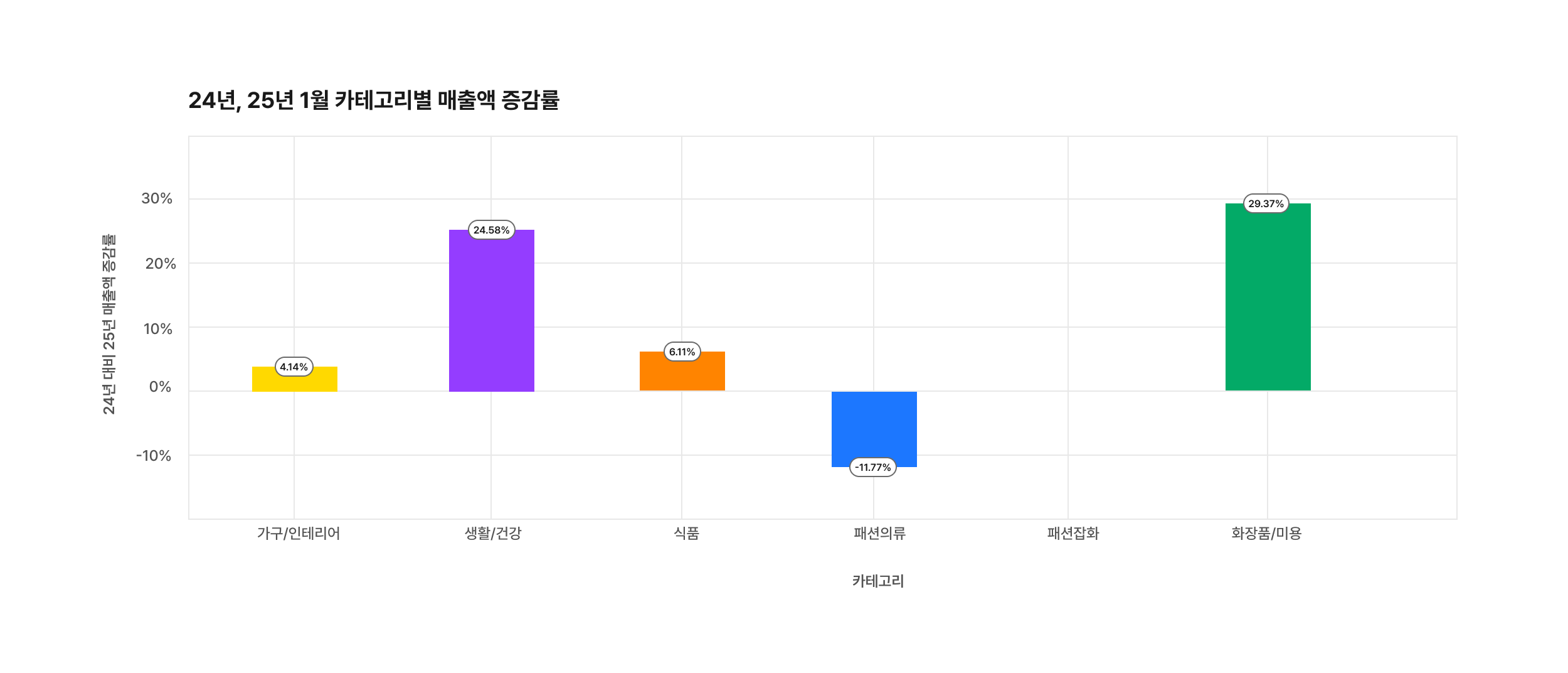 매출액-1