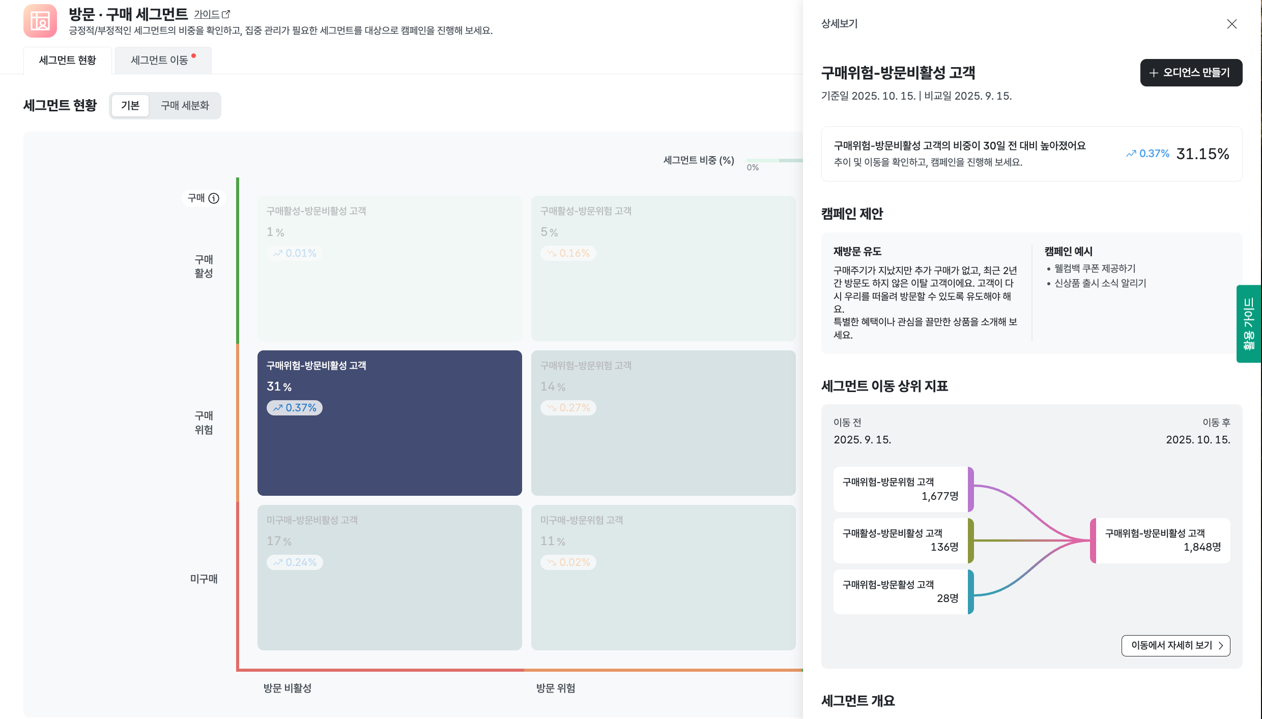 세그먼트_데이터라이즈