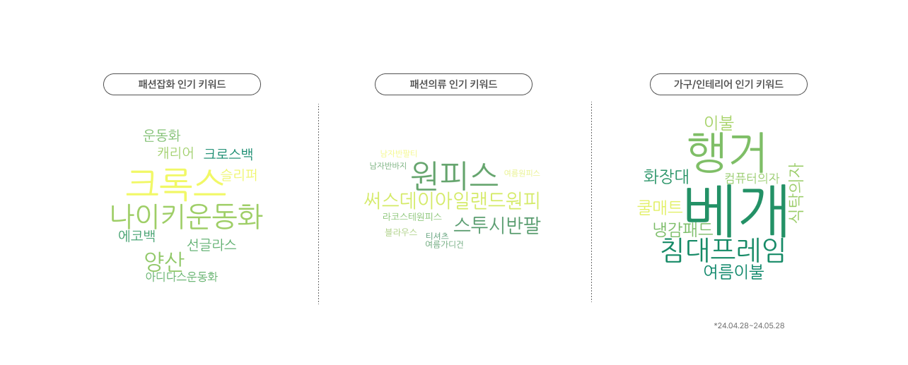 트렌드 리포트 검색어