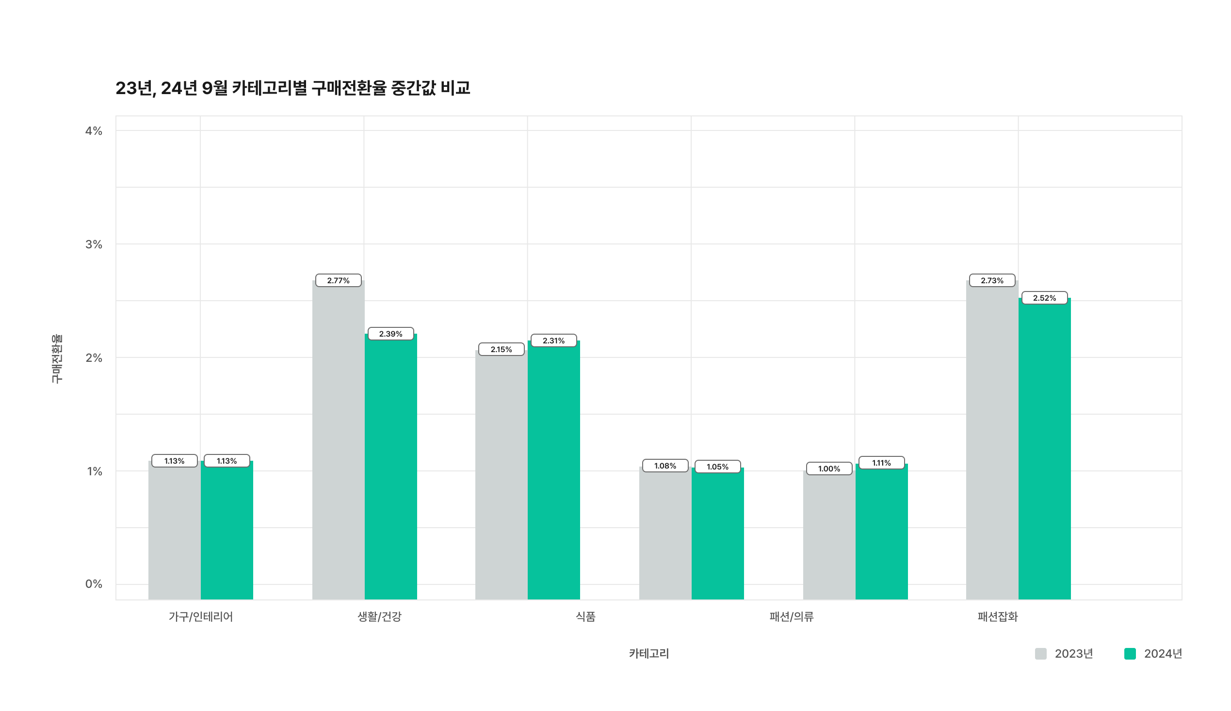 1번 차트 (2)