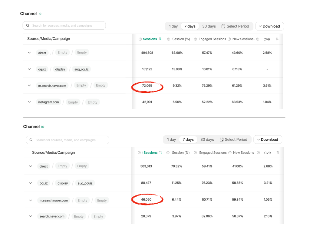 Screenshot of Datarize acquisition analytics, to analyze Ecommerce Sales Funnel