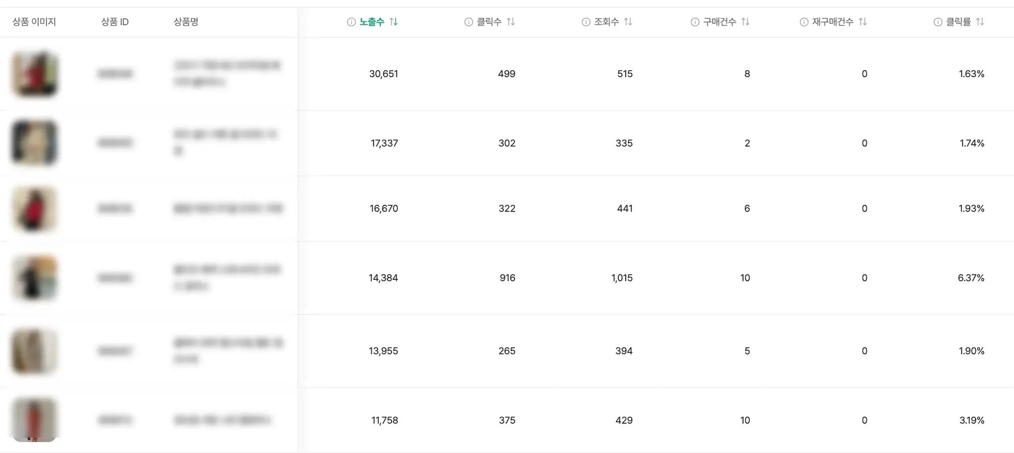 쇼피파이 ProductAnalytics