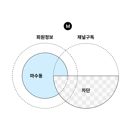 카카오 브랜드 메시지