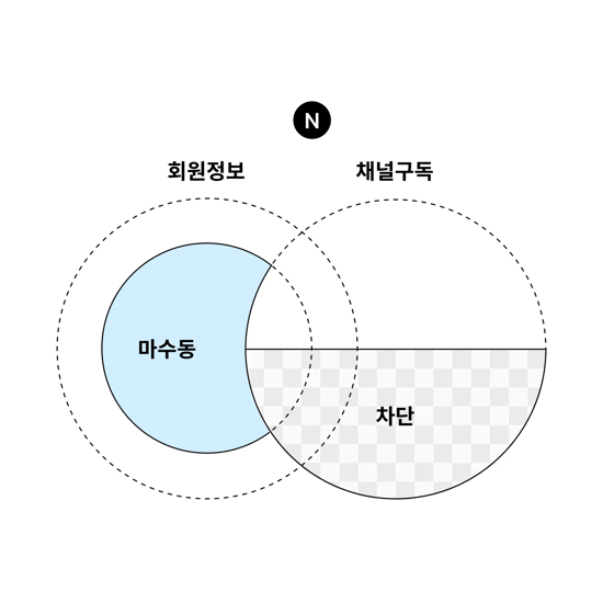 브랜드 메시지