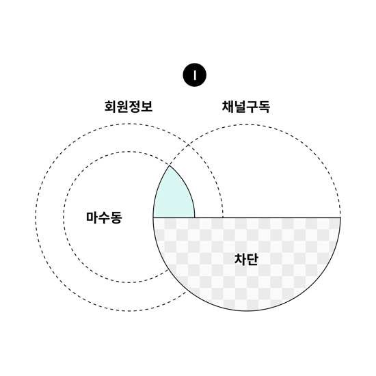 브랜드 메시지