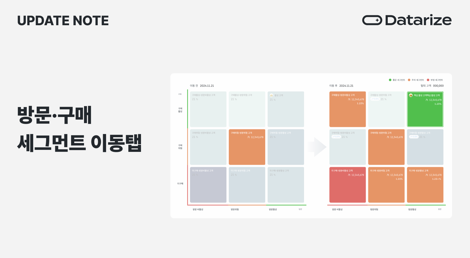 데이터라이즈 세그먼트
